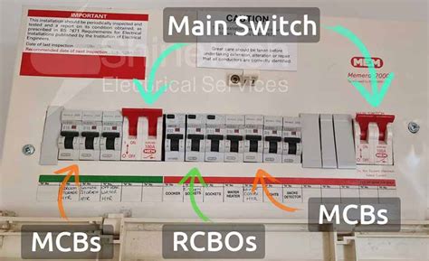 electrical fuse box regulations|consumer unit current regulations.